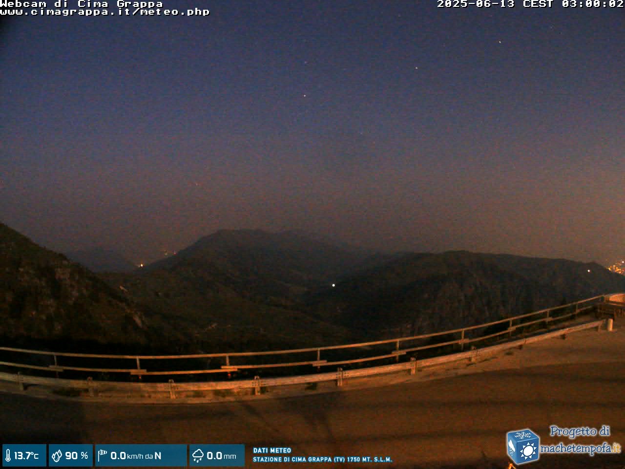Snapshot taken on 12.06.2025 am30 03:00
