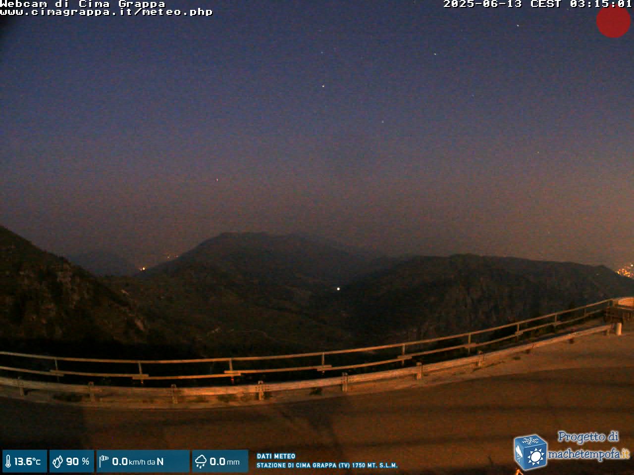 Snapshot taken on 12.06.2025 am30 03:15