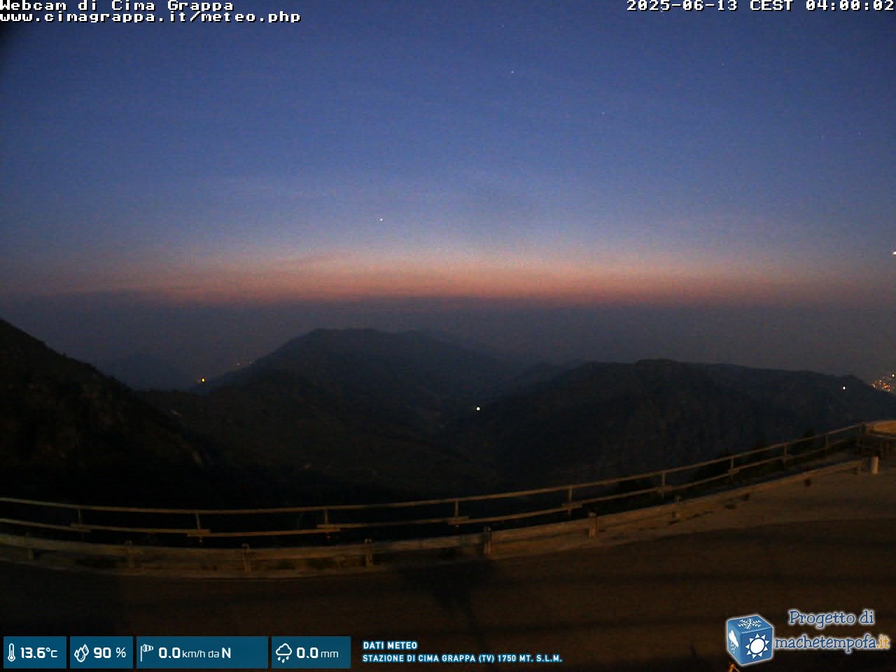 Snapshot taken on 12.06.2025 am30 04:00